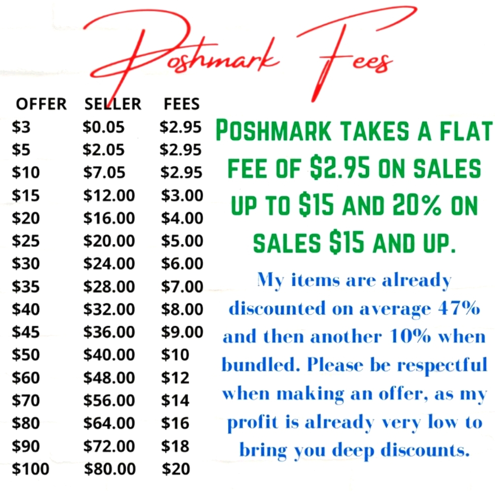 Poshmark Fees